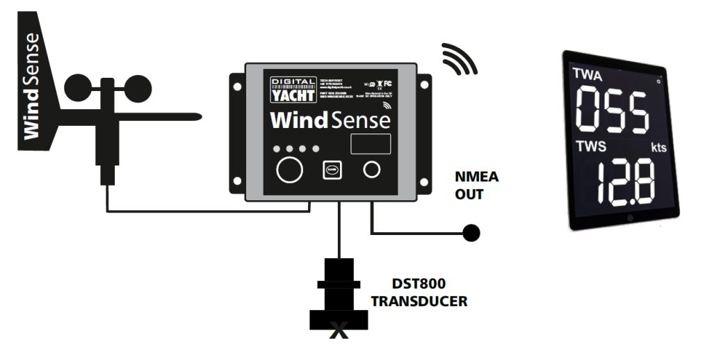 Navigation-Sensor-DST-Wind-1