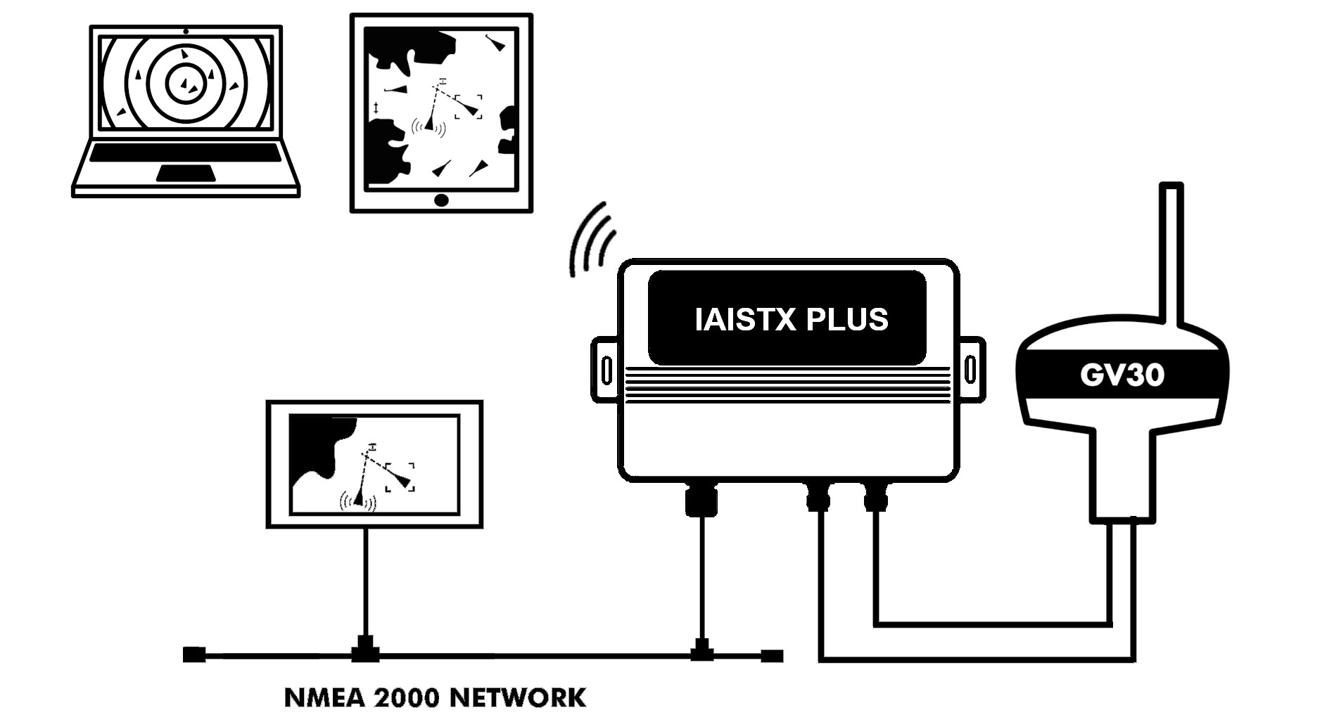 iAISTX and VHF antenna